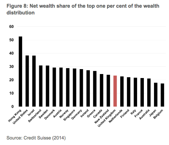 Oxfam's Inequality Fabrications — Institute Of Economic Affairs